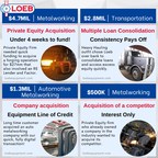 Loeb Provides $9.3 million in Term Loans to Help Four Companies Grow