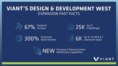 Viant D&D West Expansion Fast Facts