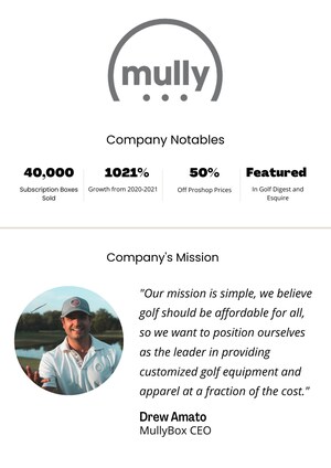 MullyBox Is Disrupting the Golf Retail Industry at An Unprecedented Rate