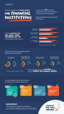 Winning on CX Delivers Growth Benefits
