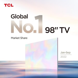 TCL décroche la meilleure part du marché mondial des téléviseurs de 98 pouces