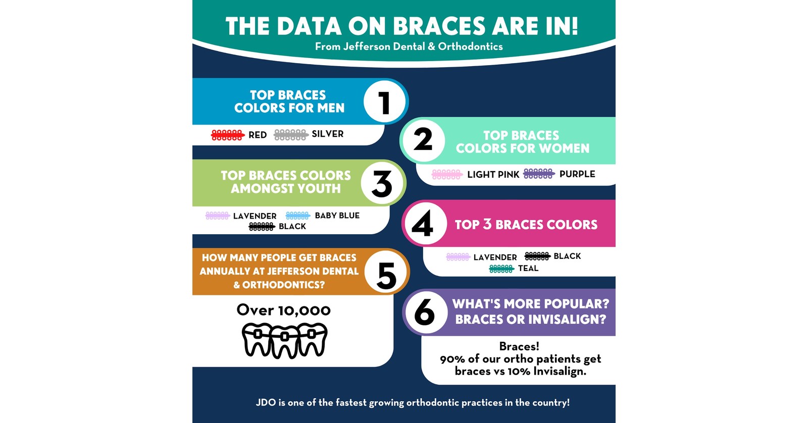 ToothTok Tells All Here Are the Braces Colors People Really Want
