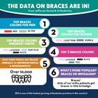 ToothTok Tells All: Here Are the Braces Colors People Really Want