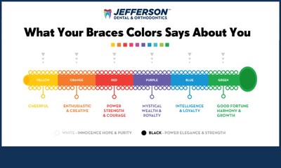 What Your Braces Colors Says About You