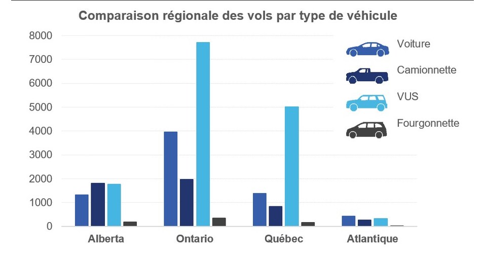 Hausse des vols de voitures: quand la technologie aide les voleurs…