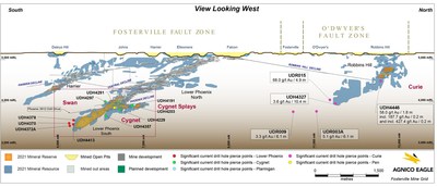 Figure 4: Composite longitudinal section of Fosterville mine (Source: Agnico press release dated August 11, 2022) (CNW Group/Metalla Royalty and Streaming Ltd.)