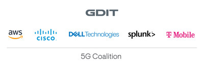 GDIT formed a coalition with Amazon Web Services (AWS), Cisco, Dell Technologies, Splunk and T-Mobile to accelerate the adoption of 5G, advanced wireless and edge technologies across government agencies.