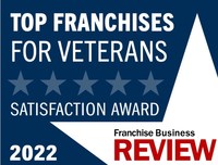 360clean was selected as one of just 80 brands nationwide to receive the Top Franchises for Veterans Satisfaction Award in 2022 from Franchise Business Review. The independent research firm surveyed thousands of franchisees and made reviews available so that prospective business owners can understand which franchises are top opportunities based on actual experiences and satisfaction of other veteran franchise owners.