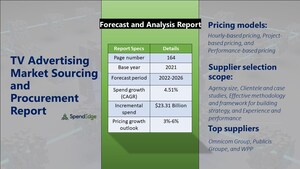 TV Advertising's Supply Chain and Procurement Market Insights with Top Spending Regions and Market Price Trends: SpendEdge