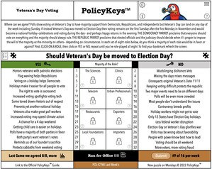 New PolicyKeys Game Unlocks Gridlock