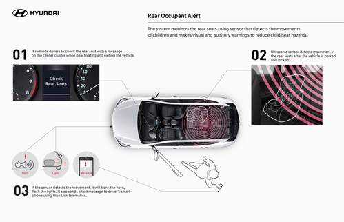 An advanced ultra-sonic ROA technology is offered as optional on a number Hyundai vehicles and standard on the Santa Fe PHEV and Santa Fe HEV .