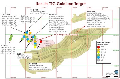 Figure 2: Plan map of gold results for TTG target with PEA pit designs for Goldlund. (CNW Group/Treasury Metals Inc.)