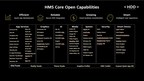 HMS Core: Create Outstanding Apps and Elevate User Experience