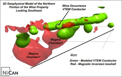 Figure 2: Interpreted Mineralization Model for the Wine Gabbro Area Looking Southeast (CNW Group/Nican Ltd.)