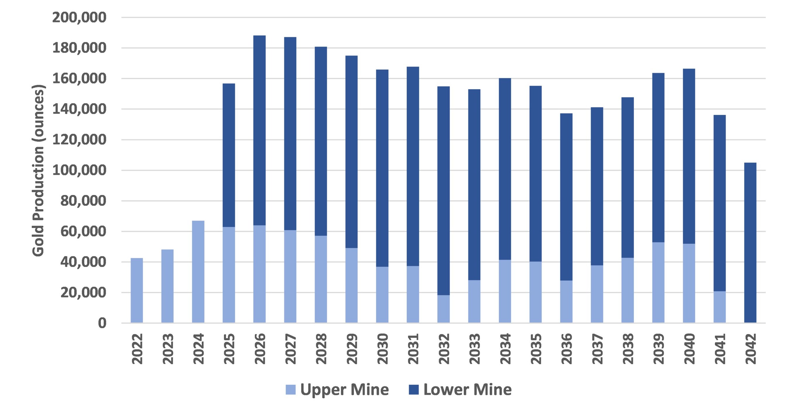 ARIS MINING ANNOUNCES UPDATED MARMATO EXPANSION PFS INCLUDING 57% 