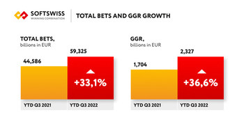 Total bets and GGR picture