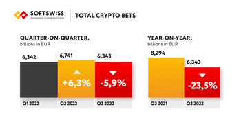 Image of total crypto bets