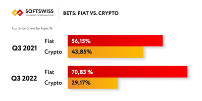 Fiat vs. crypto bets picture