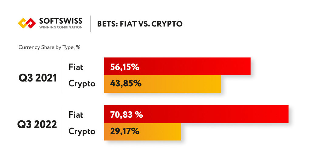 fiat price crypto