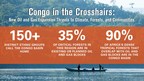 Vor dem COP27能源日:Afrikanische Wälder im Fadenkreuz der Öl- und Gasförderung: Eine Bedrohung für Ökosysteme und Gemeinschaften weltweit