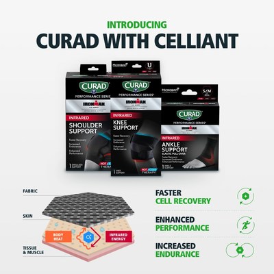 CURAD® Performance Series® orthopedic products powered by CELLIANT® infrared technology.