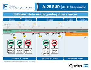 Réfection majeure du tunnel Louis-Hippolyte-La Fontaine - Nouvelle gestion de la circulation pour les camions dans l'axe de l'autoroute 25