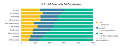 U.S. HCP Selectivity, 30-Day Average