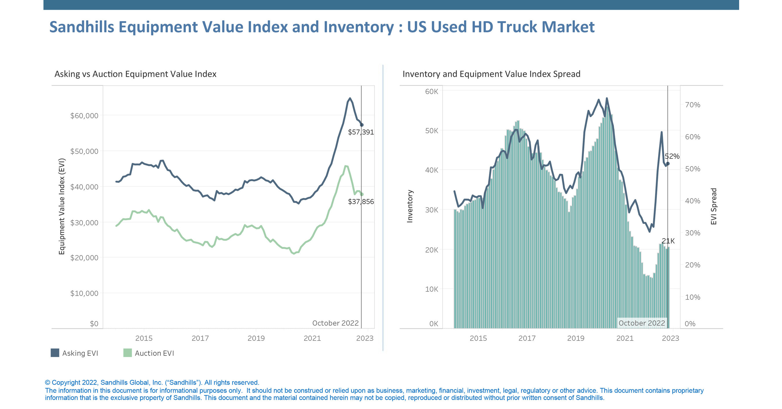 heavy-duty-truck-and-semi-trailer-values-continue-fall-from-historic-highs