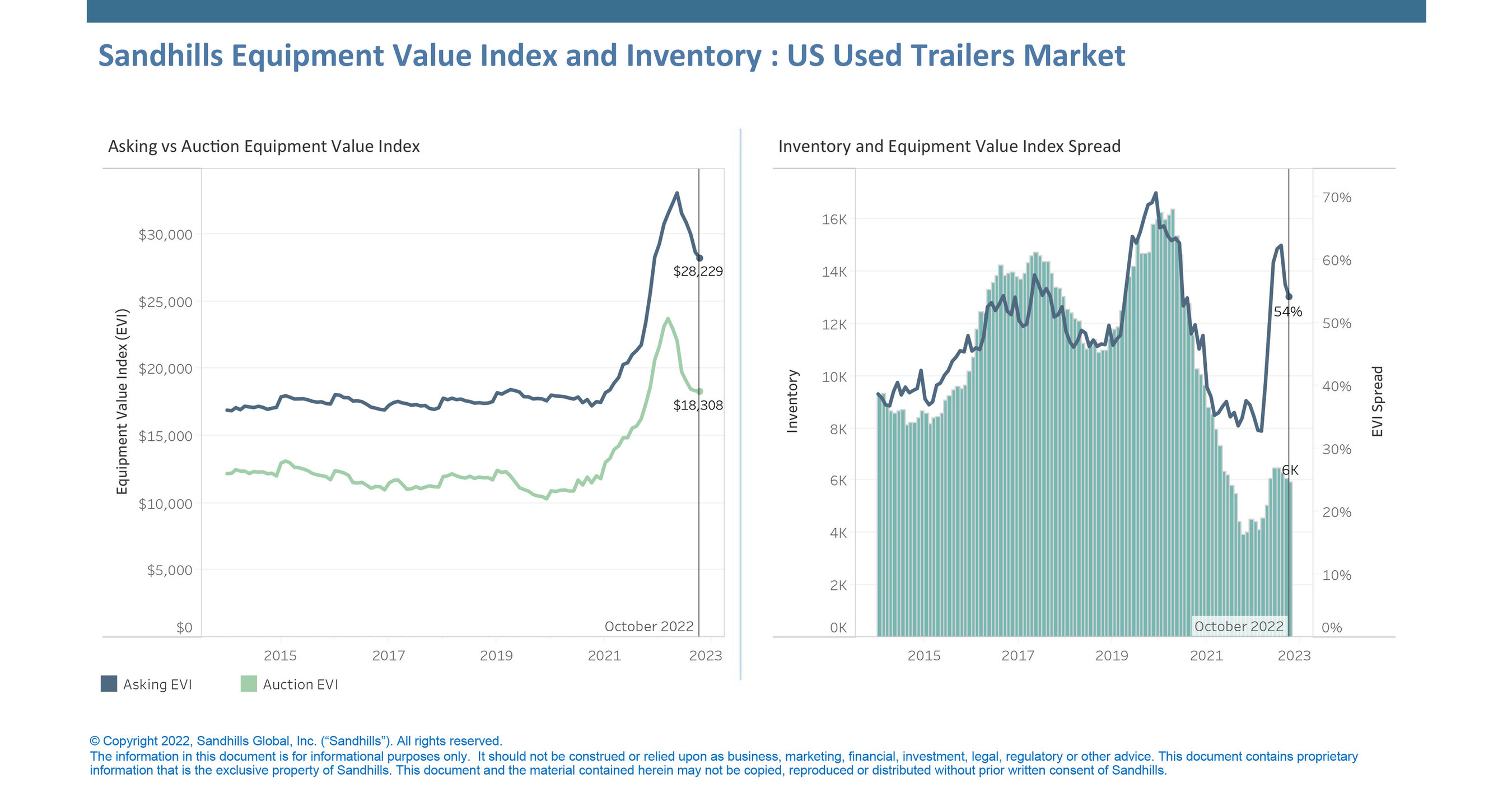 HeavyDuty Truck and SemiTrailer Values Continue Fall from Historic Highs