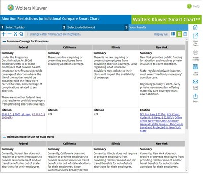 Wolters Kluwer Launches Abortion Restrictions Jurisdictional Compare Smart Chart on VitalLaw