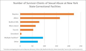 Attorney Ben Crump and Slater Slater Schulman LLP to File Series of Lawsuits on Behalf of Survivors Under the Adult Survivors Act