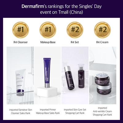 Derma Cosmetics (Skincare for Sensitive Skin) Market in China