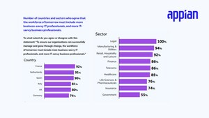 Rapport d'étude : Les responsables informatiques identifient les principaux moteurs de croissance dans la transition entre pandémie et récession