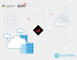 Mobilize.Net Announces PySpark (Spark Python) to Snowpark Code Conversion Tool