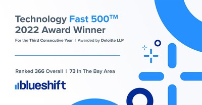 Blueshift named as an award winner on the 2022 Deloitte Technology Fast 500™.