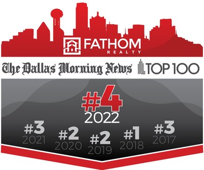 Fathom Holdings Ranked in Dallas Morning News 'Top 4 Places to Work' for 6th Consecutive Year.