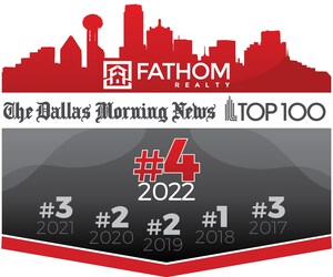 Fathom Holdings Inc. Ranked in the 'Top 4 Places to Work' for Sixth Consecutive Year