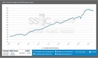 SS&amp;C GlobeOp Hedge Fund Performance Index and Capital Movement Index