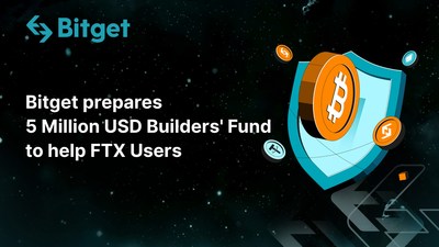 Bitget launches $5M Builders Fund to help users hit by the FTX collapse