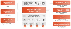 CloudFabrix launches Low Code Bots based Composable In-place Search and Log Intelligence to reduce your SIEM costs and enable Faster Time to Insights