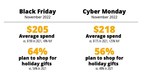 Deloitte: Inflation Won't Dampen the Excitement of Black Friday...