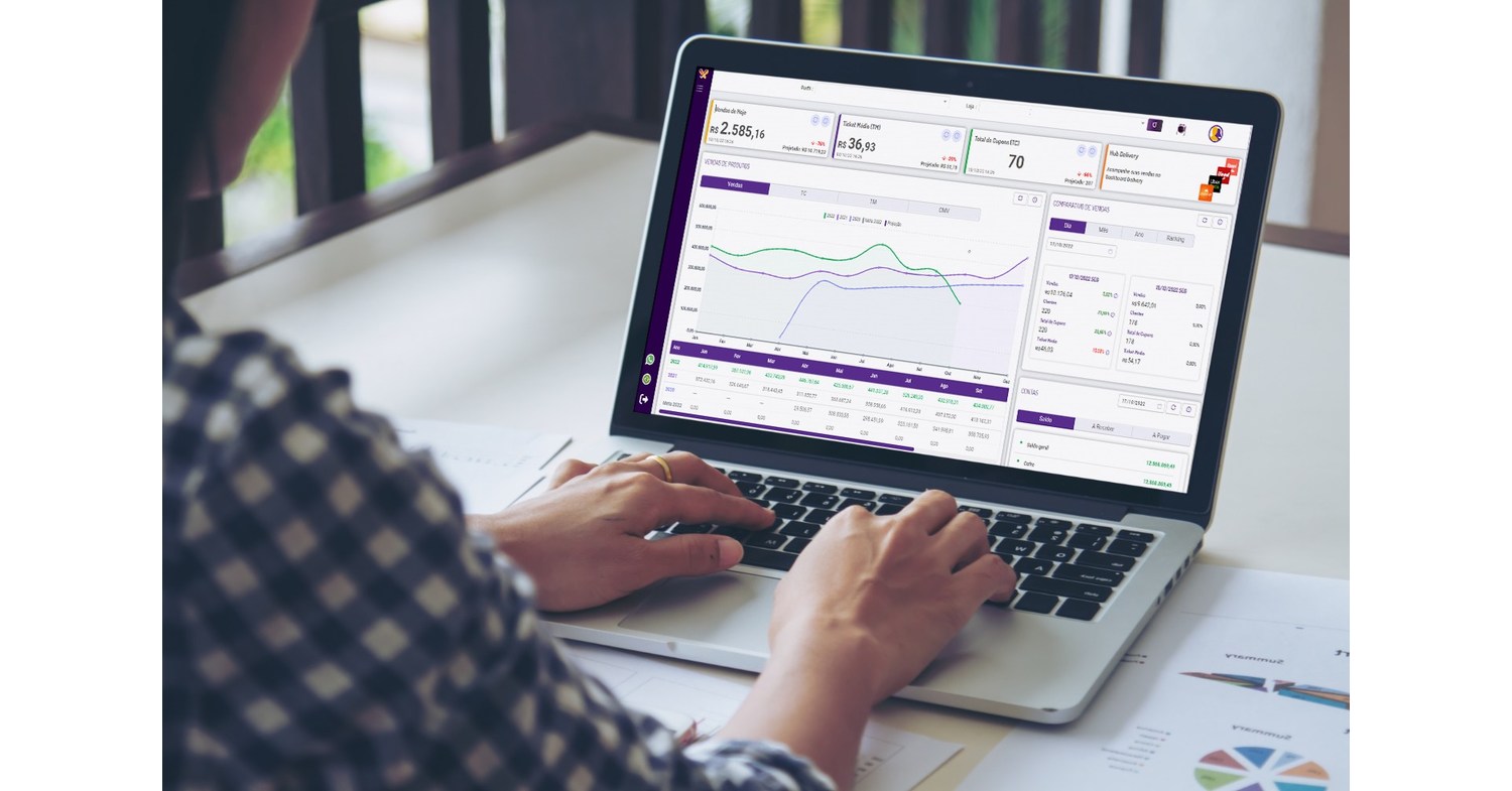 Tecnologia no varejo: lojas e restaurantes investem em softwares de automação para diferenciar seu negócio da concorrência Tecnologia no varejo: lojas e restaurantes investem em softwares de automação para diferenciar seu negócio da concorrência