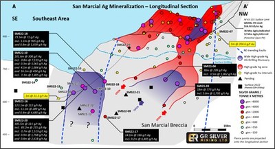 Figure 2:   San Marcial and SE Area Longitudinal Section – Pierce Points Grade x Thickness (CNW Group/GR Silver Mining Ltd.)