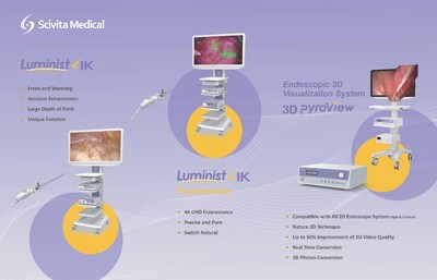 Scivita Medical’s endoscope imaging system shown at MEDICA 2022
