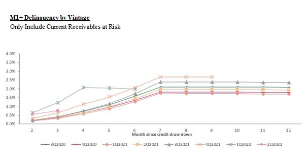 Qudian Inc. Reports Third Quarter 2022 Unaudited Financial Results Qudian Inc. Reports Third Quarter 2022 Unaudited Financial Results