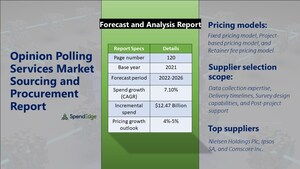Global Opinion Polling Services Market Procurement - Sourcing and Intelligence - Exclusive Report by SpendEdge