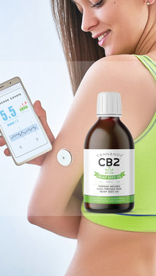 Can "CB2 Oil" Help Control Blood Sugar? WeeklyReviewer