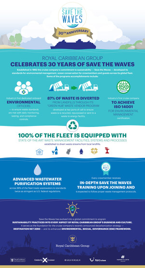 ROYAL CARIBBEAN GROUP CELEBRATES 30 YEARS OF SAVE THE WAVES, THE COMPANY'S COMMITMENT TO SUSTAINABILITY