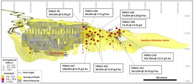 Figure 1: Fruta del Norte north-south longitudinal section and some significant results from conversion drilling (CNW Group/Lundin Gold Inc.)