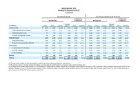 Medtronic plc FY23 Q2 Financial Statements